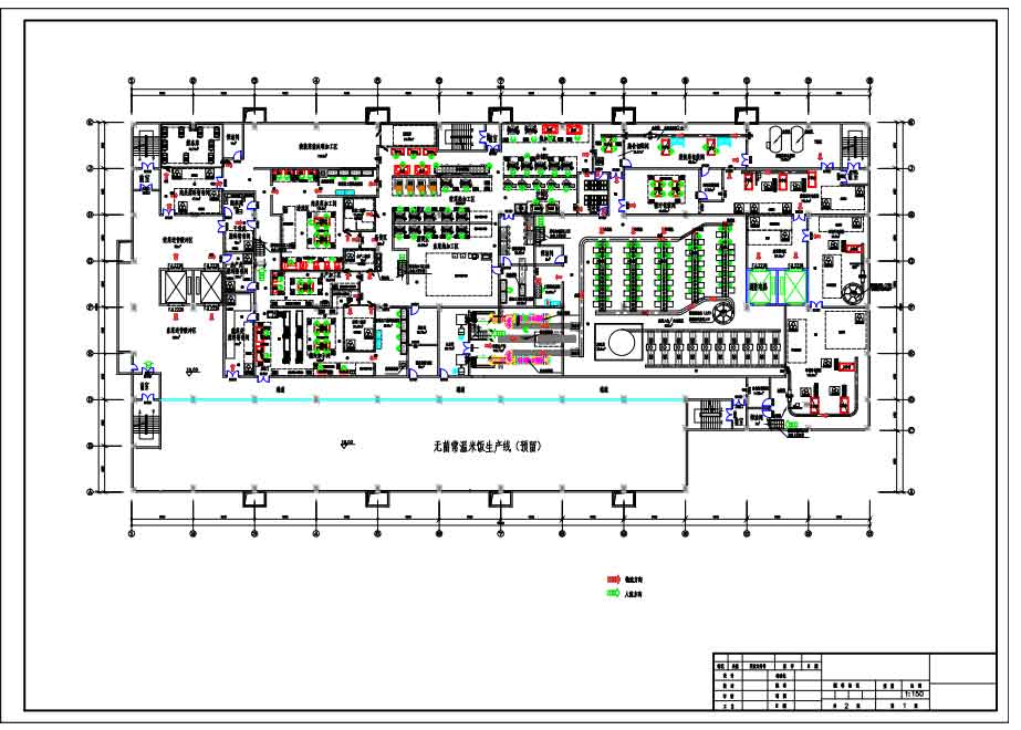 Preliminary Product Planning and Equipment Recommendations for Food Production Facilities (part 1)